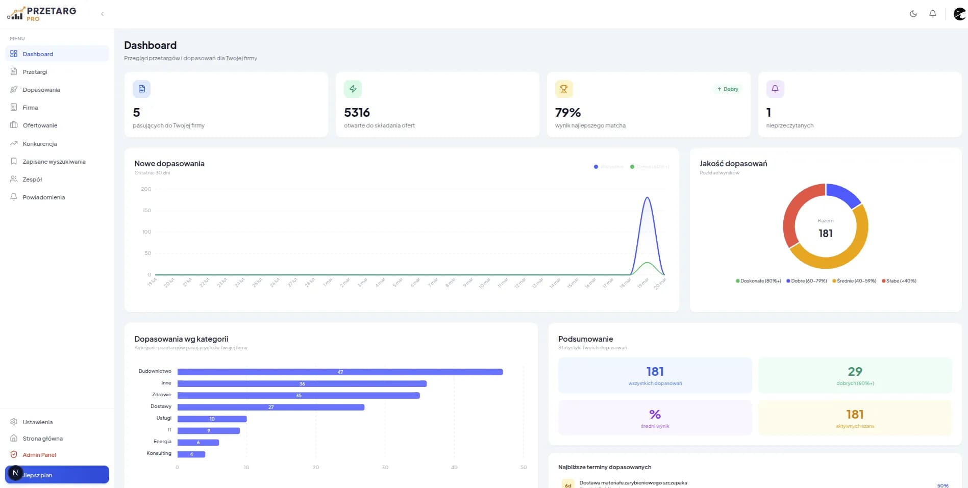 Dashboard PrzetargPro — dopasowania przetargów z oceną AI